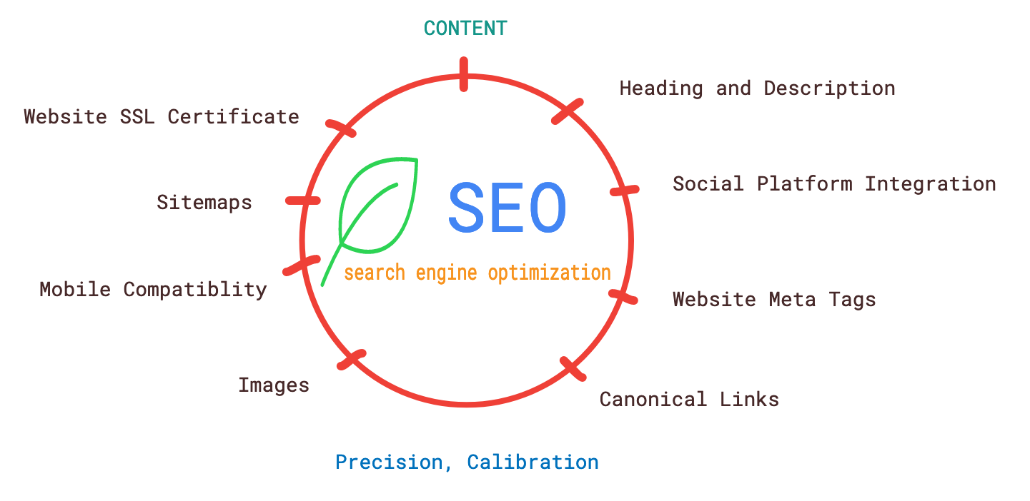 SEO Tutorial - Search Engine Optimization